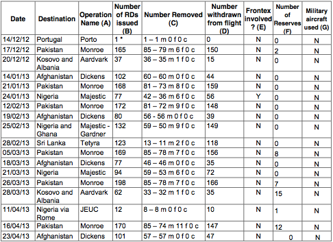 charter_flight_log_dec-2012_apr-2013.png