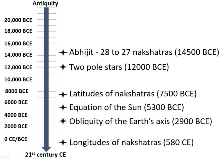 Ancient-updates-to-S%C5%ABrya-siddh%C4%81nta-11-768x556.jpg