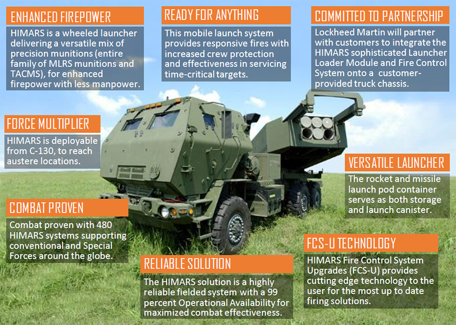 mfc-himars-8-popups.jpg