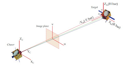 ISRO_VIRTUAL_DOCKING.jpg