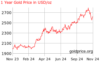 gold_1_year_o_usd.png