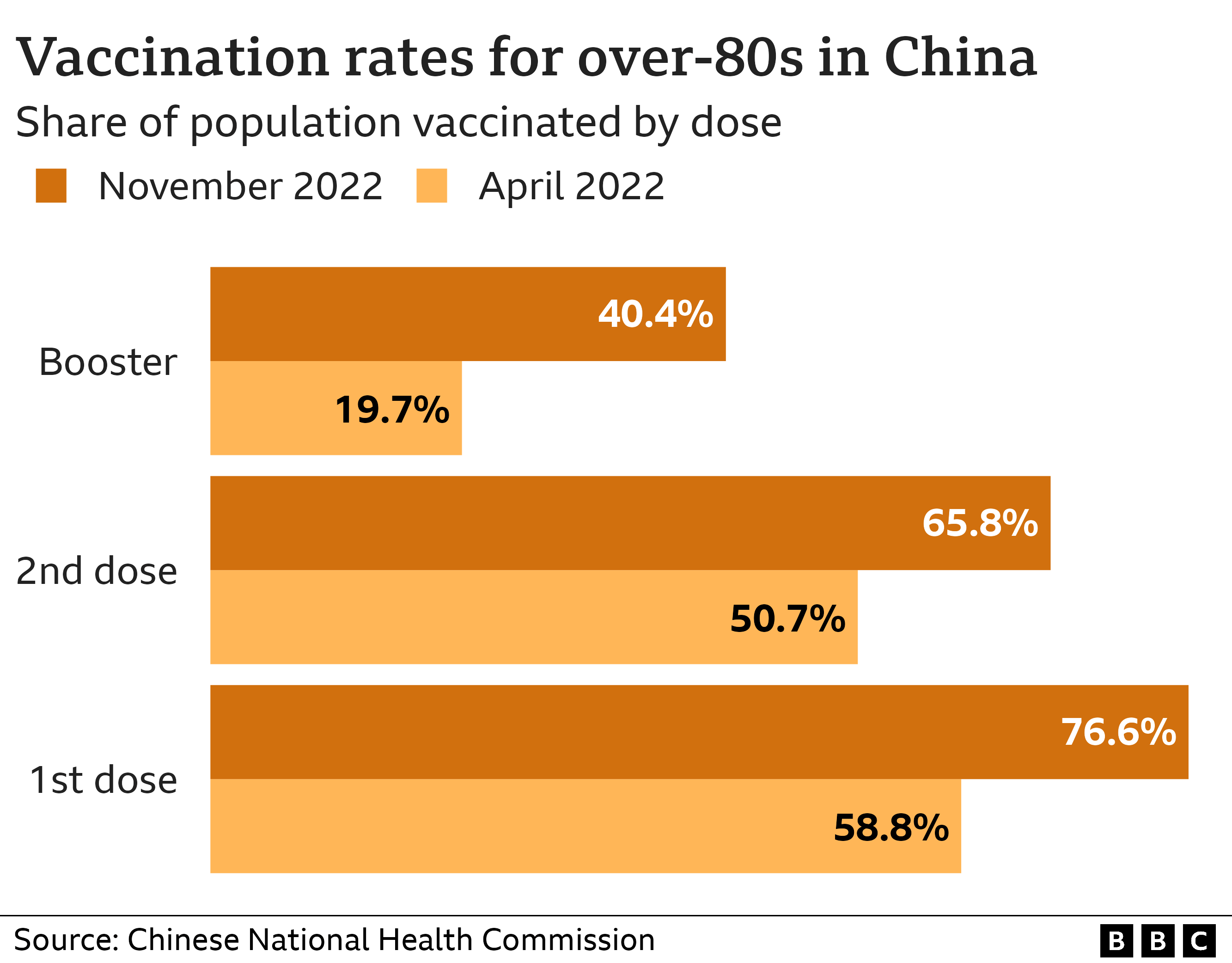 _127845827_optimised-china_vax_80plus_bars-nc.png