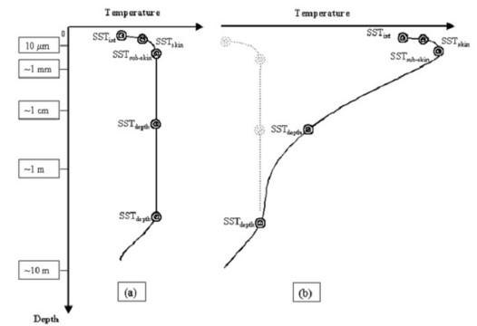 MODIS_and_AIRS_SST_comp_fig2.i.jpg