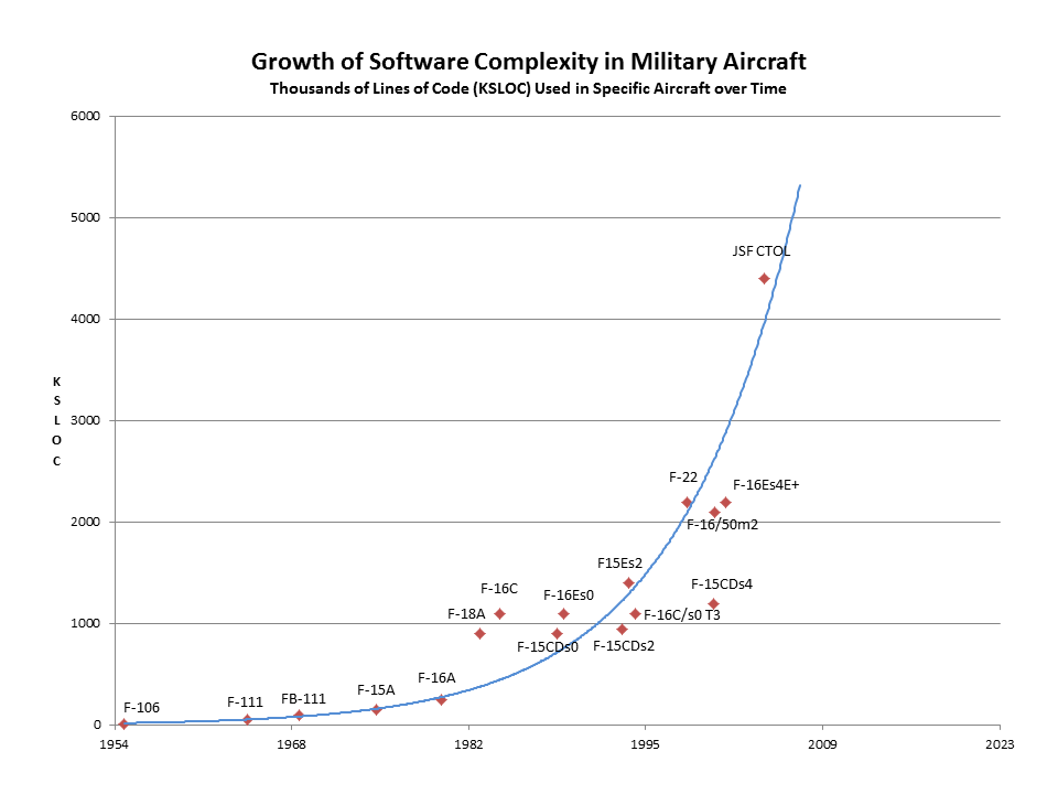 Complexity-Military.png