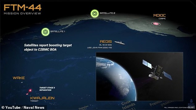 Pictured: The satellite system used to detect the launch of the ICBM and guide the interceptor missile to destroy it before it could reach U.S. soil