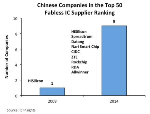 nu-IC-Insights-China.jpg