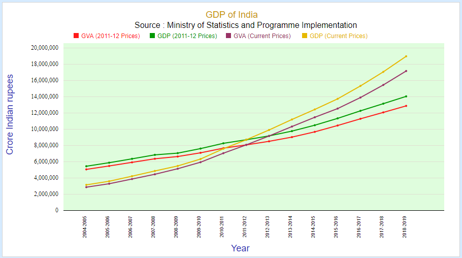 india-gdp-rupee.jpg