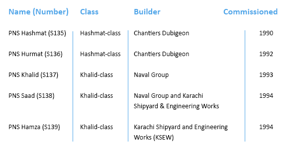 pakistan_submarine_tables.original.png