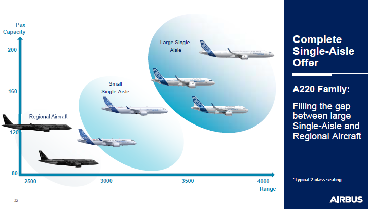 A220-vs-A320-321-payload-range.png