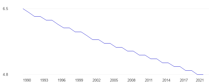 graph_country.php