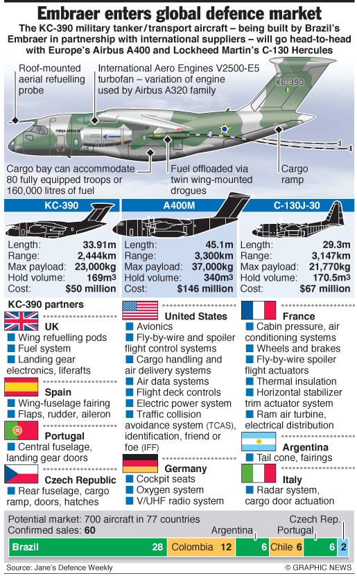 embraer-brazil-defence.jpg