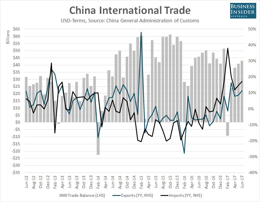 china-trade-data-june-2017.jpg