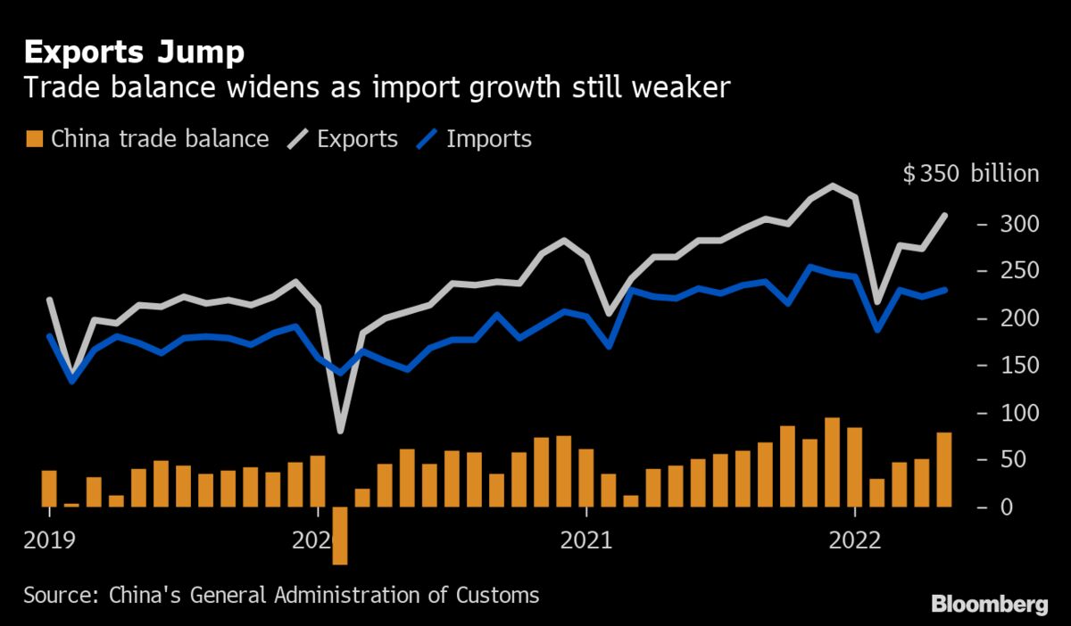 www.bloomberg.com