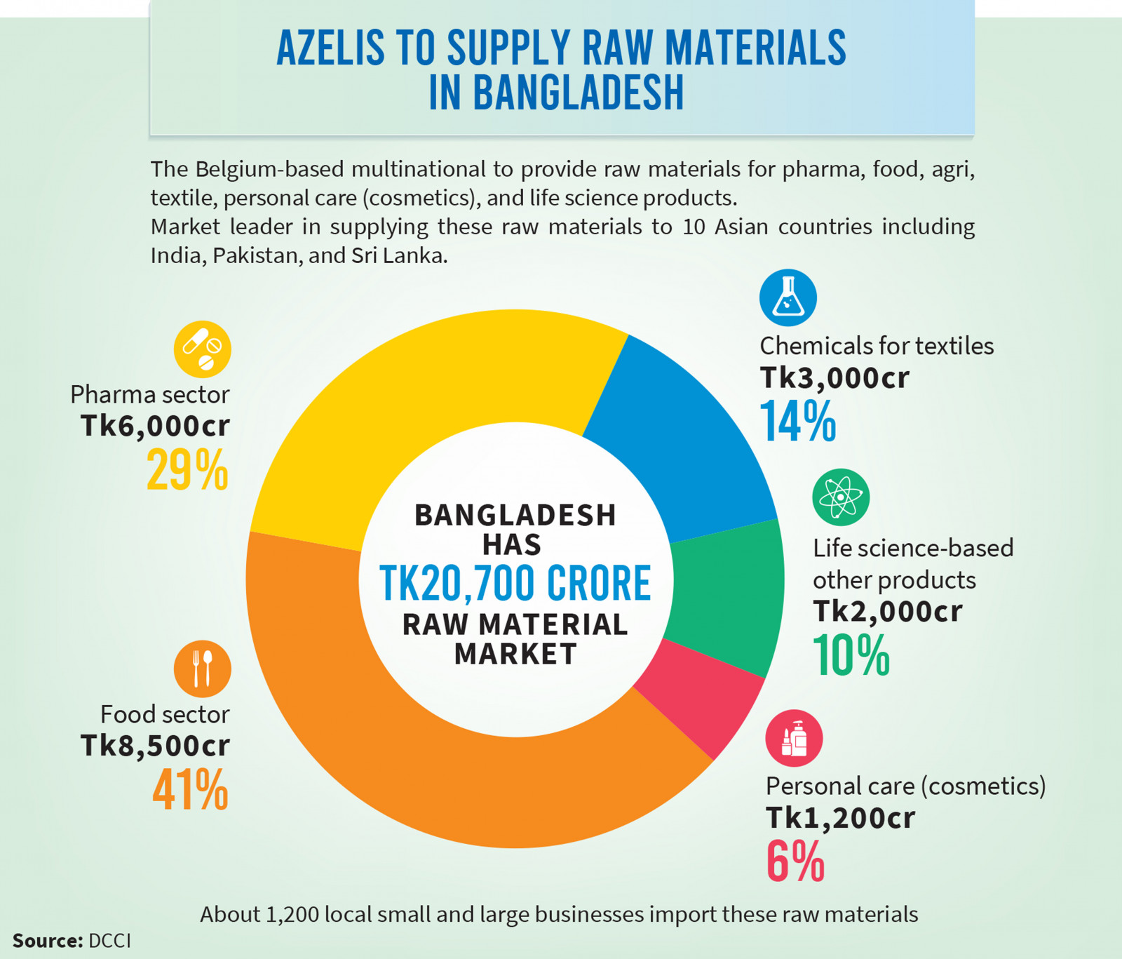 Infographic: TBS