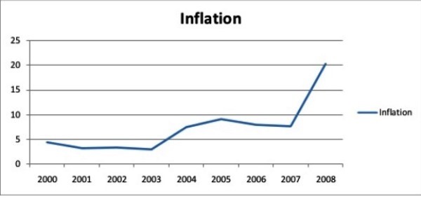 musharraf-graph41.jpg