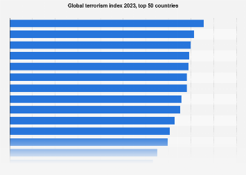 www.statista.com