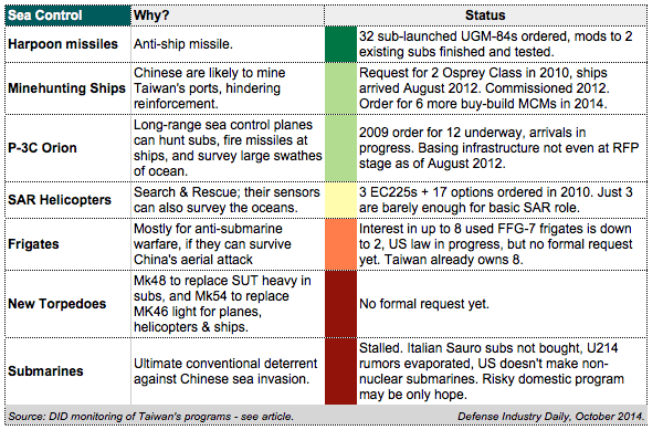 DATA_Taiwan_Modernization_Sea.gif