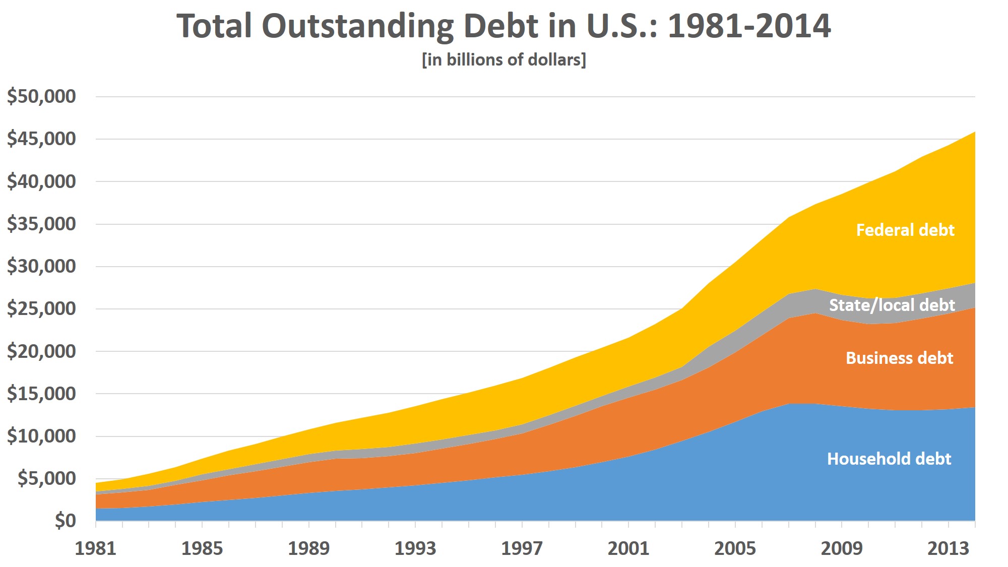 total-debt.jpg