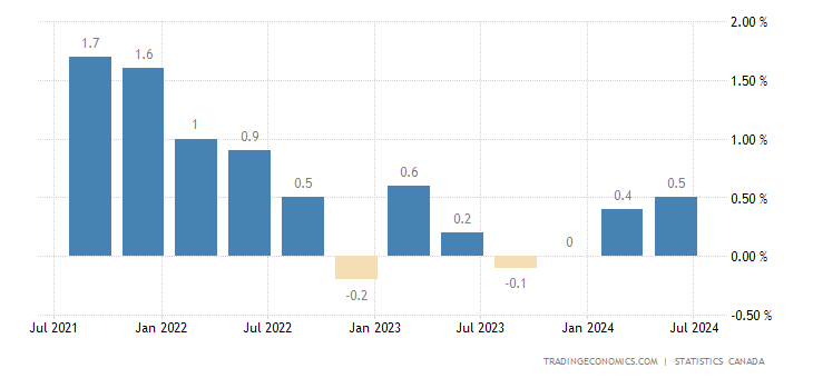 canada-gdp-growth.png