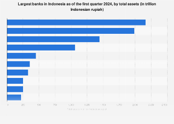 www.statista.com