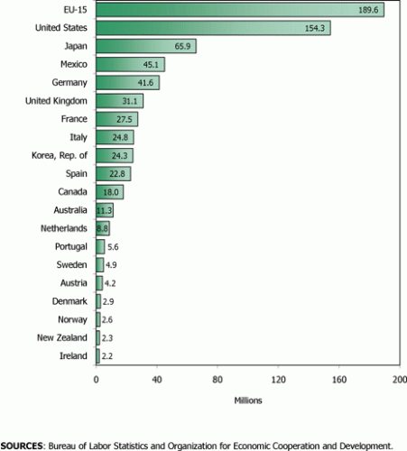 Global-Labor-Force-08.gif