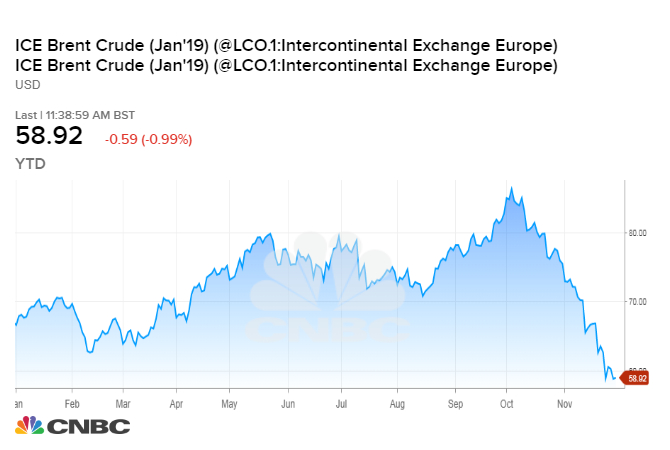 20181130_brent_ytd.1543575034240.jpeg