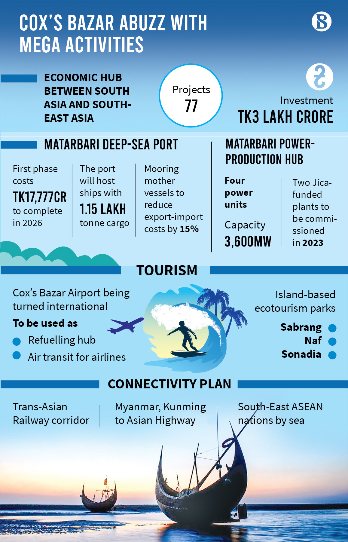 coxs_bazar_becoming_economic_game-changer_recovered.jpg