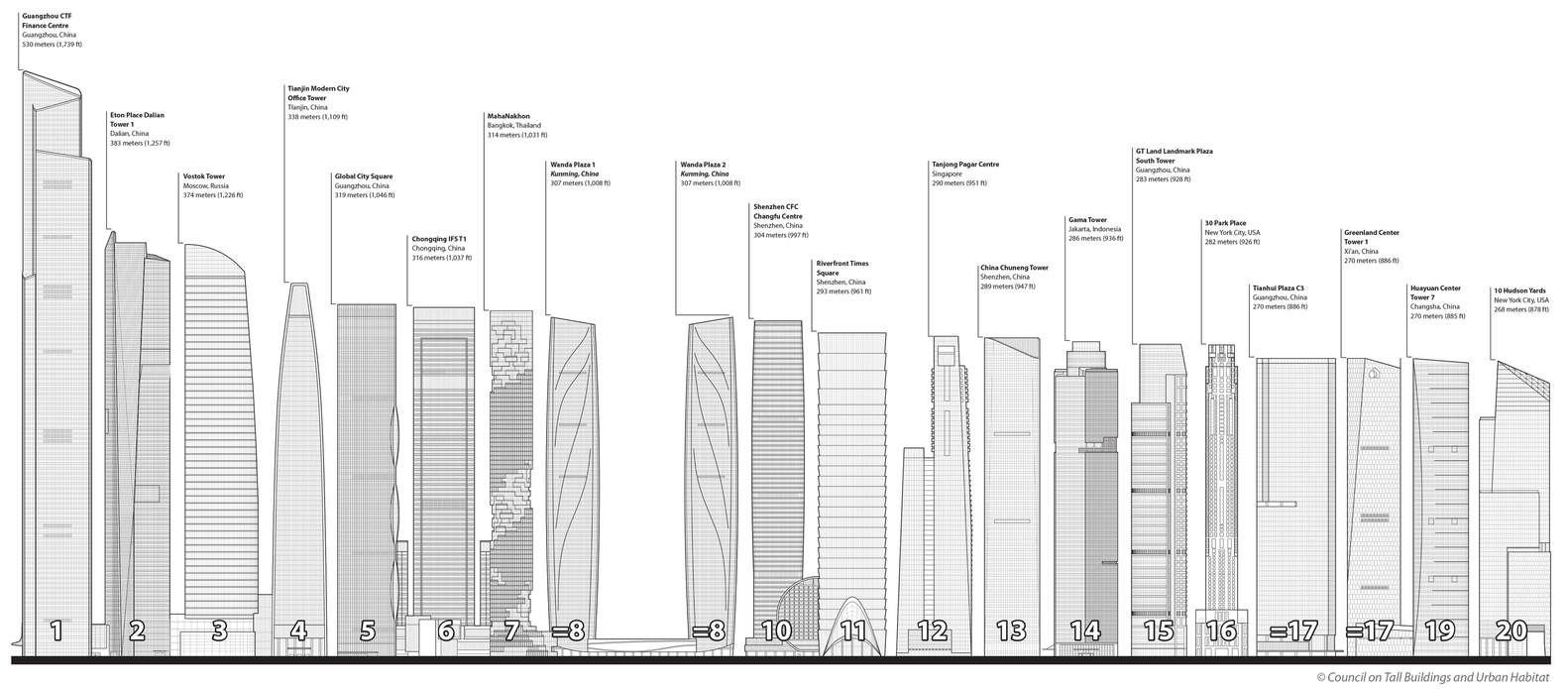 CTBUH_Tallest20_2016.jpg