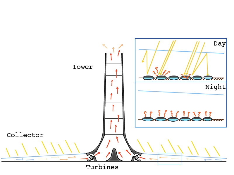 Solar_Updraft_Tower.png