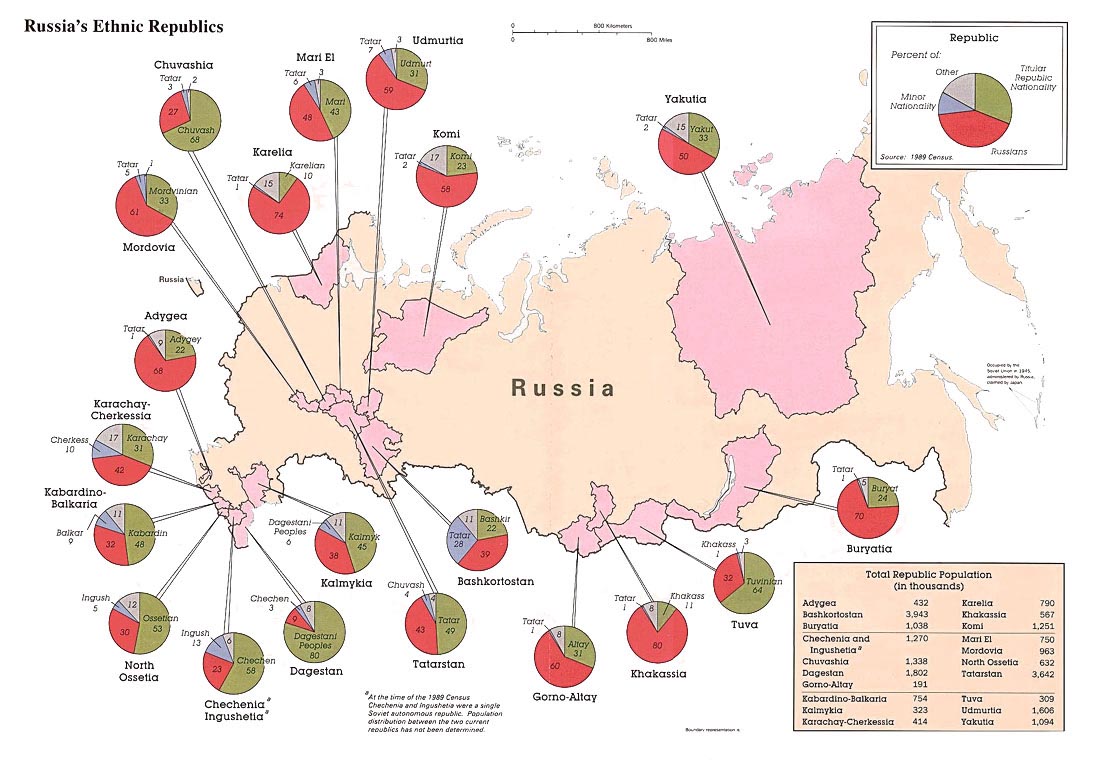 russia-nat.jpg