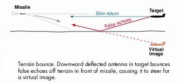 radar_multi-path_ex.jpg