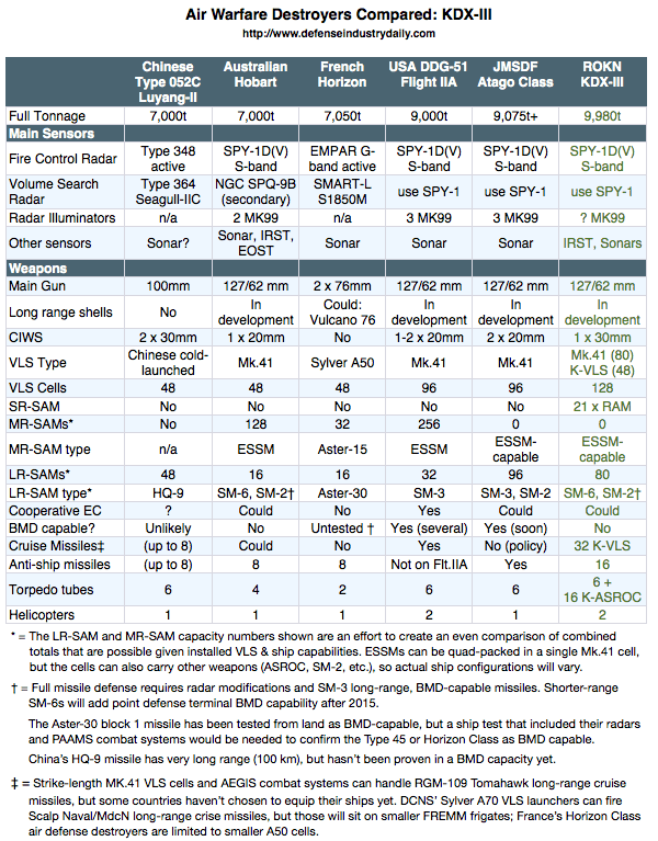 DATA_KDX-III_Destroyer_Comparisons.gif