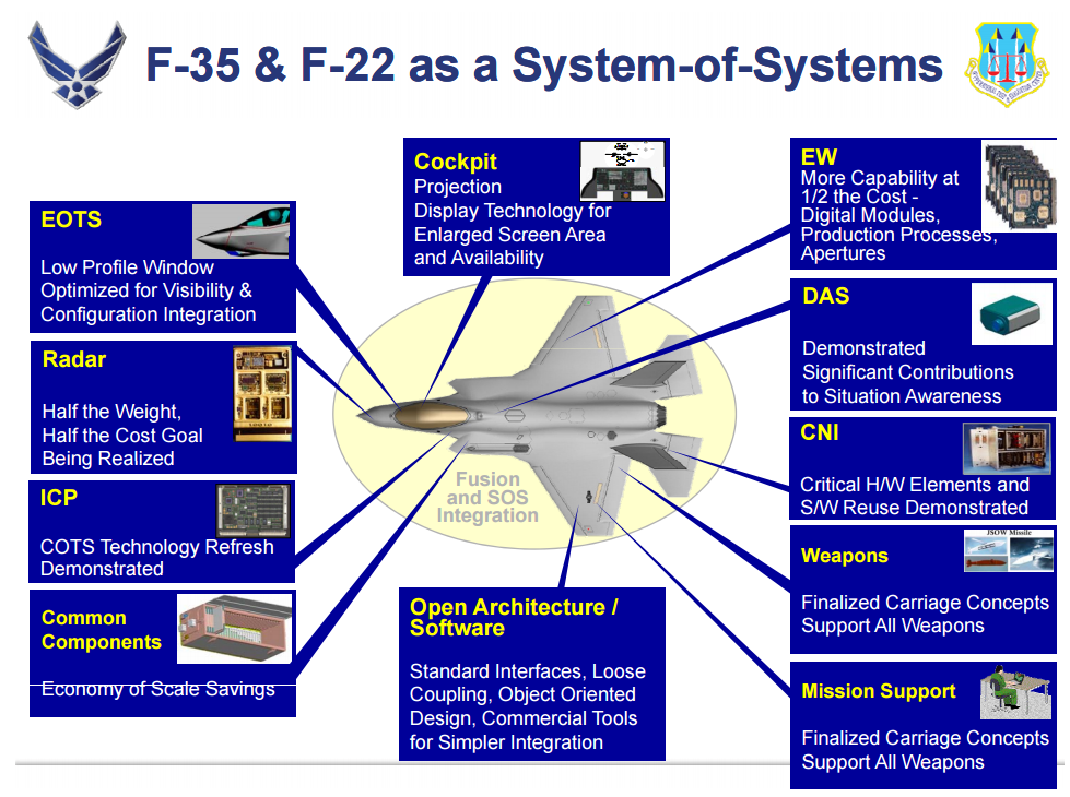 f35systems.png