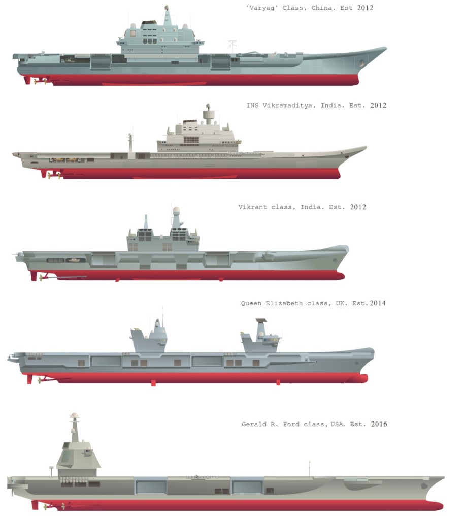 ins-vikramaditya-comparado-2.jpg