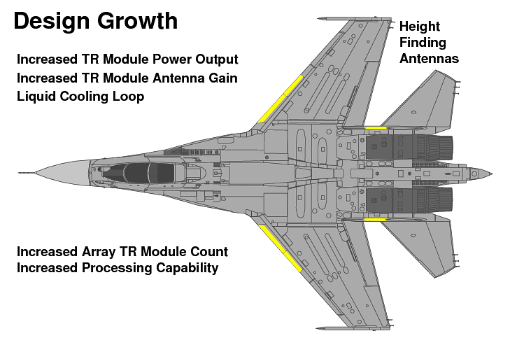 NIIP-L-Band-AESA-Growth.png