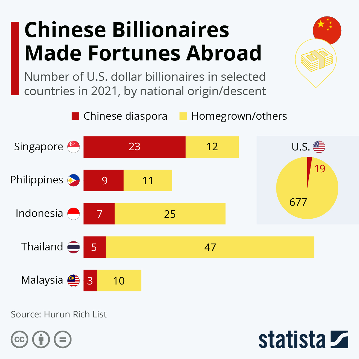 www.statista.com