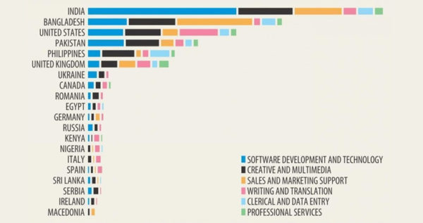 The-Online-Labour-Index-by-country-600x317.jpg