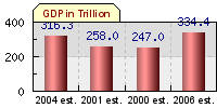 graph.php