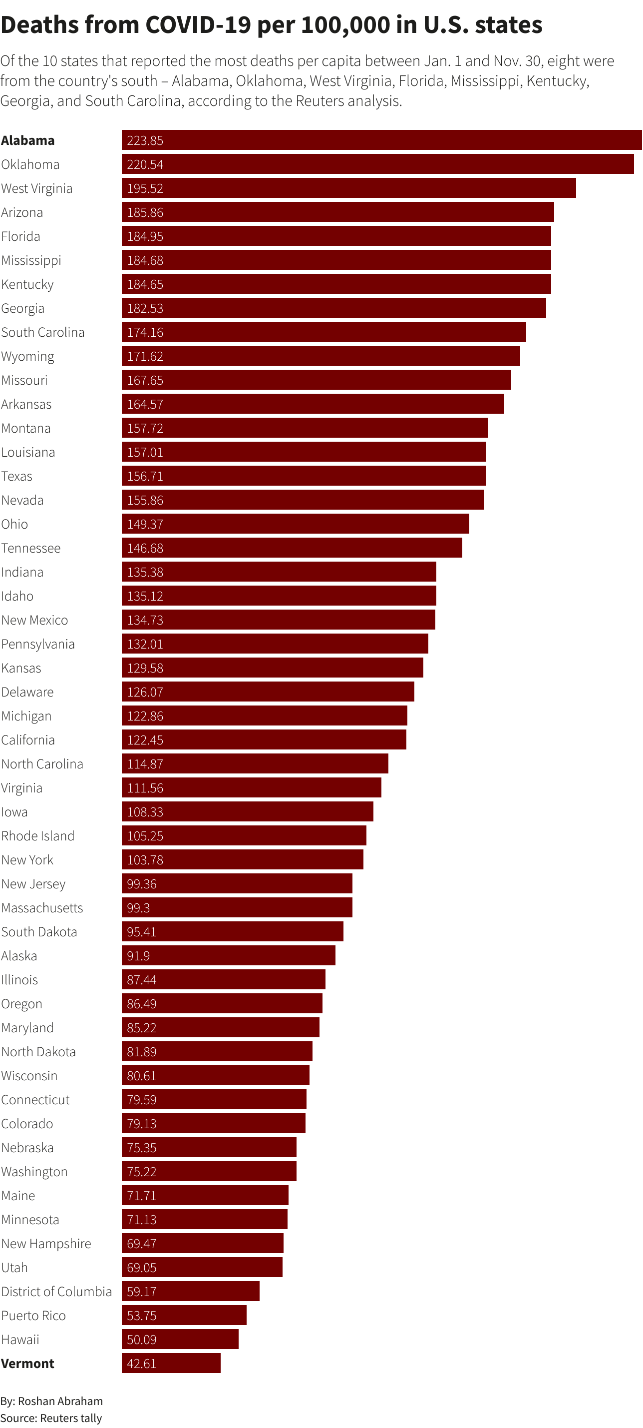 Reuters Graphics