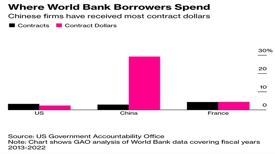 World-Bank_Contracts.jpg