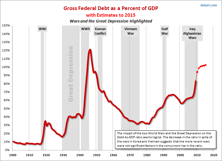 chart.gif