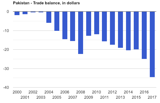 Pakistan%2BTrade%2BDeficit.png