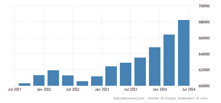 india-external-debt.png