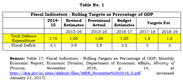 def-bgt-2017-vkaushal-table.jpg