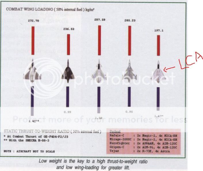 tejaswingloadingvsTWratio.jpg