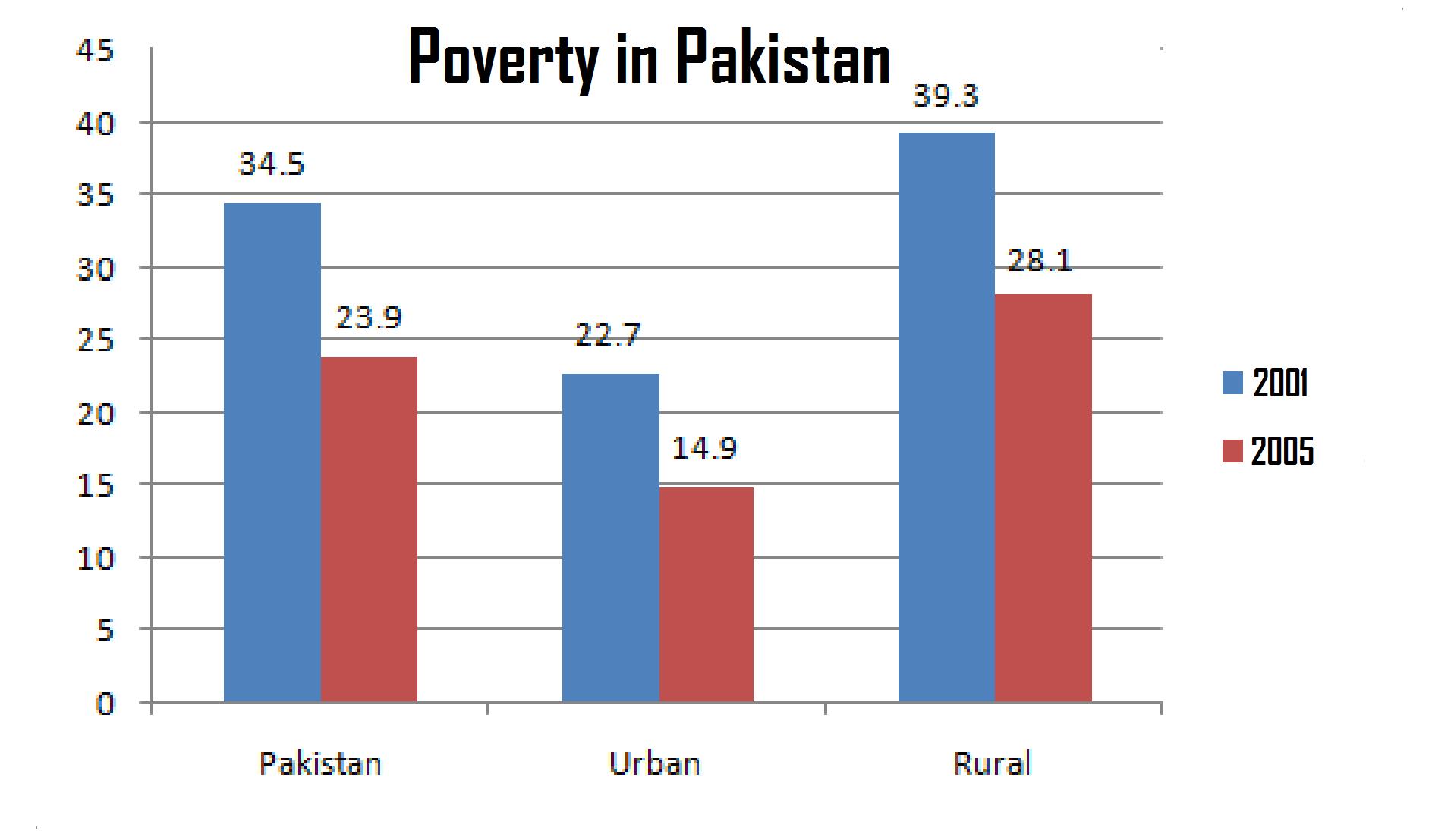 Poverty_in_Pakistan.jpg