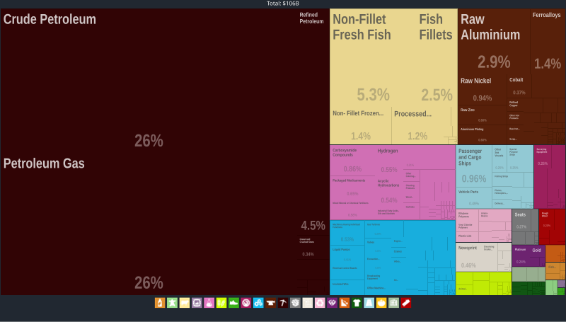 800px-Exports_of_Norway_in_2017.svg.png