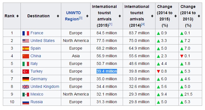 World%2BTourism.jpg