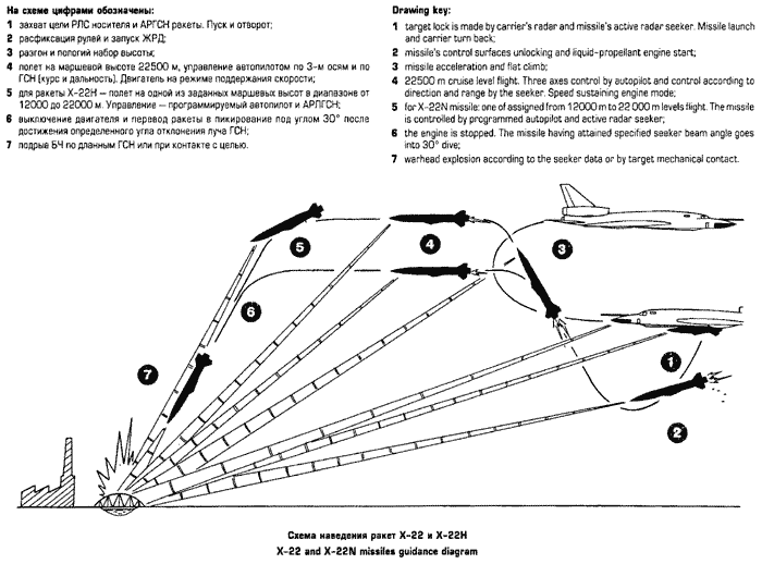 000-Kh-22-Backfire-C-CONOPS-1.png