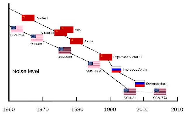 Noise_Levels_of_US_Russian_Submarines.jpg